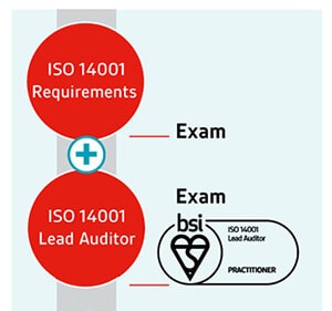 ISO 14001 Lead Auditor pathway